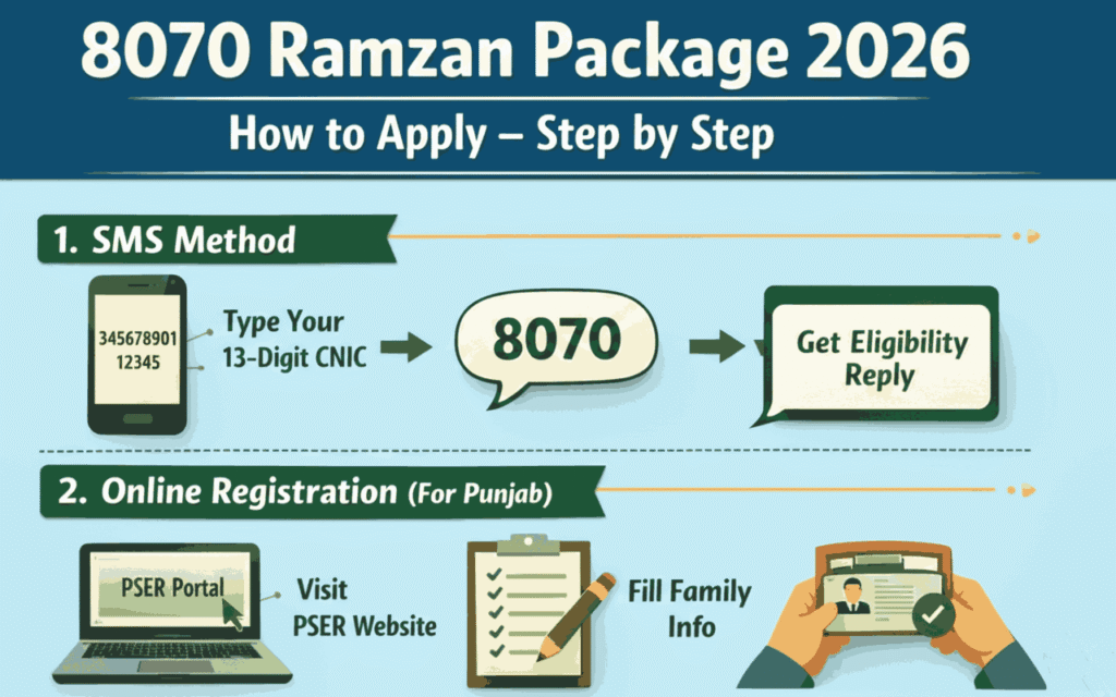 Ramzan Nigehban Program